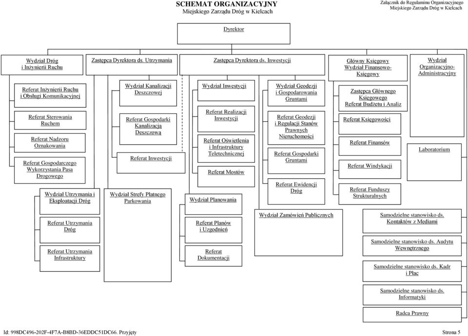 Referat Gospodarczego Wykorzystania Pasa Drogowego Wydział Utrzymania i Eksploatacji Dróg Wydział Kanalizacji Deszczowej Referat Gospodarki Kanalizacją Deszczową Referat Inwestycji Wydział Strefy