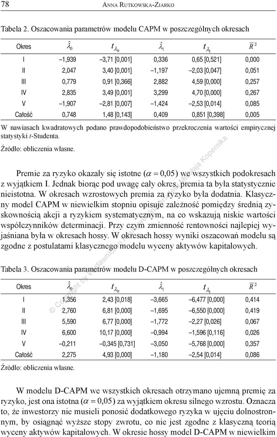 [0,000] 0,257 IV 2,835 3,49 [0,001] 3,299 4,70 [0,000] 0,267 V 1,907 2,81 [0,007] 1,424 2,53 [0,014] 0,085 Całość 0,748 1,48 [0,143] 0,409 0,851 [0,398] 0,005 W nawiasach kwadratowych podano