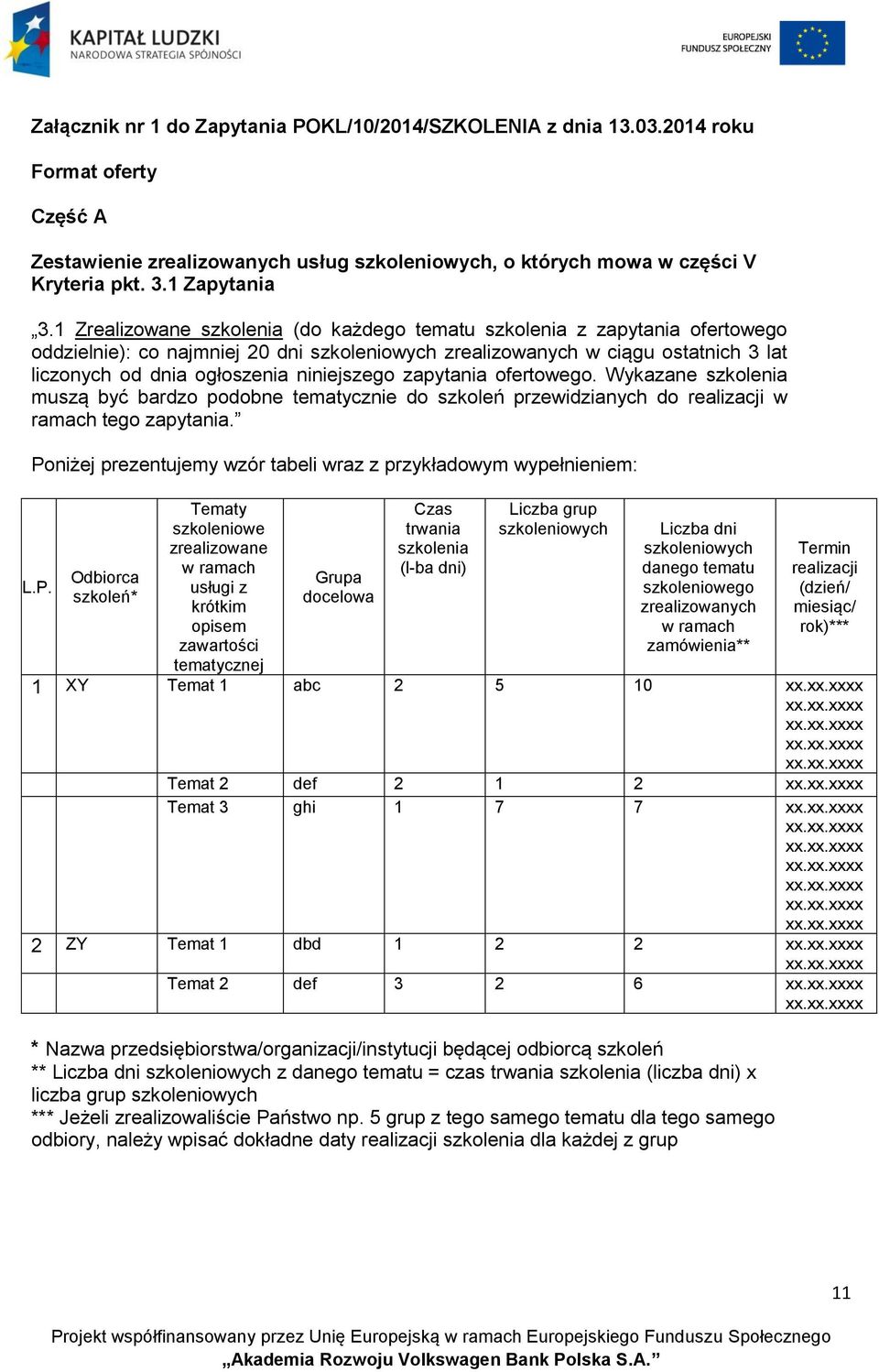 niniejszego zapytania ofertowego. Wykazane szkolenia muszą być bardzo podobne tematycznie do szkoleń przewidzianych do realizacji w ramach tego zapytania.