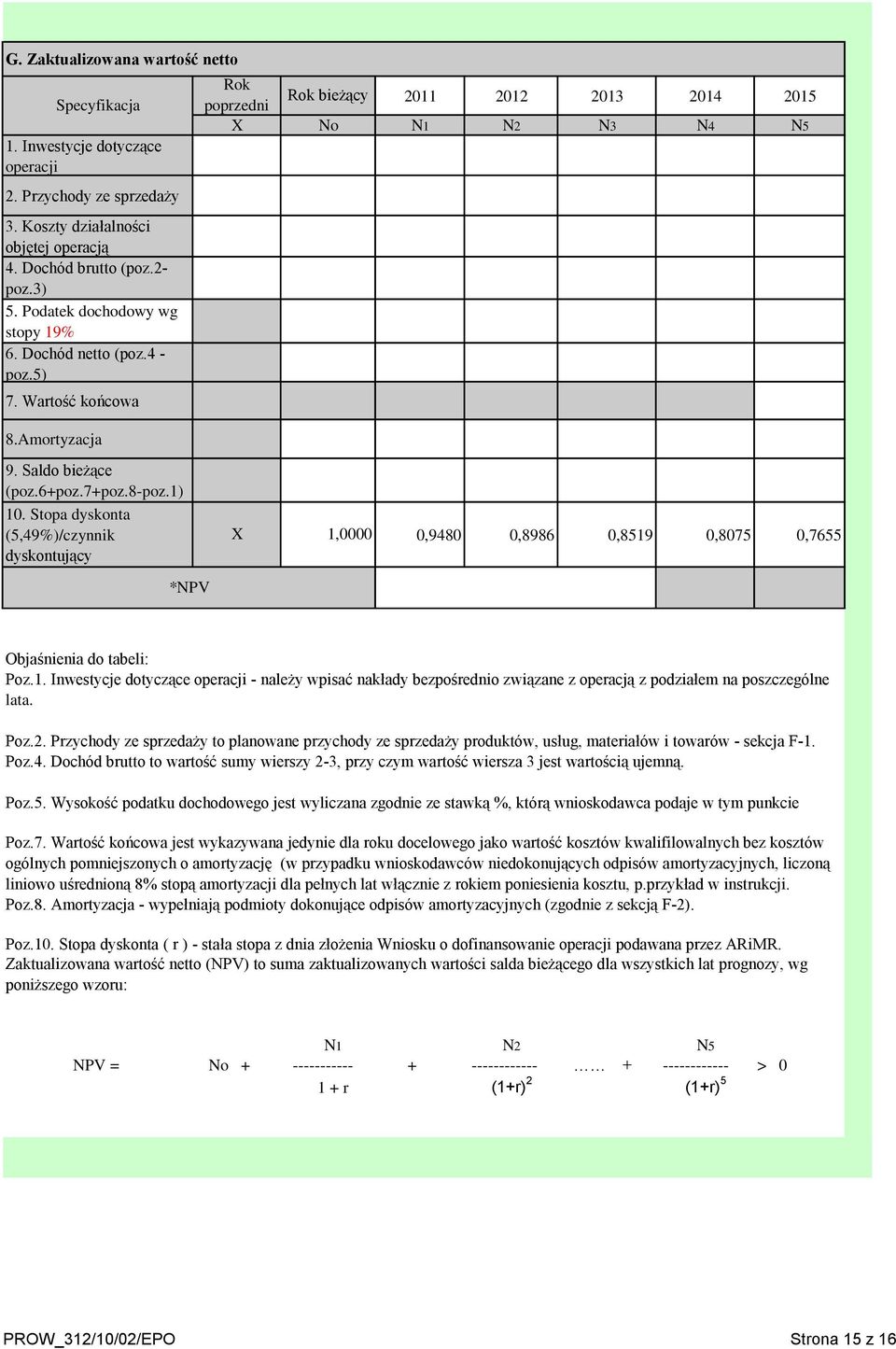 1) 10. Stopa dyskonta (5,49%)/czynnik dyskontujący *NPV 1,0000 0,9480 0,8986 0,8519 0,8075 0,7655 Objaśnienia do tabeli: Poz.1. Inwestycje dotyczące operacji - należy wpisać nakłady bezpośrednio związane z operacją z podziałem na poszczególne lata.