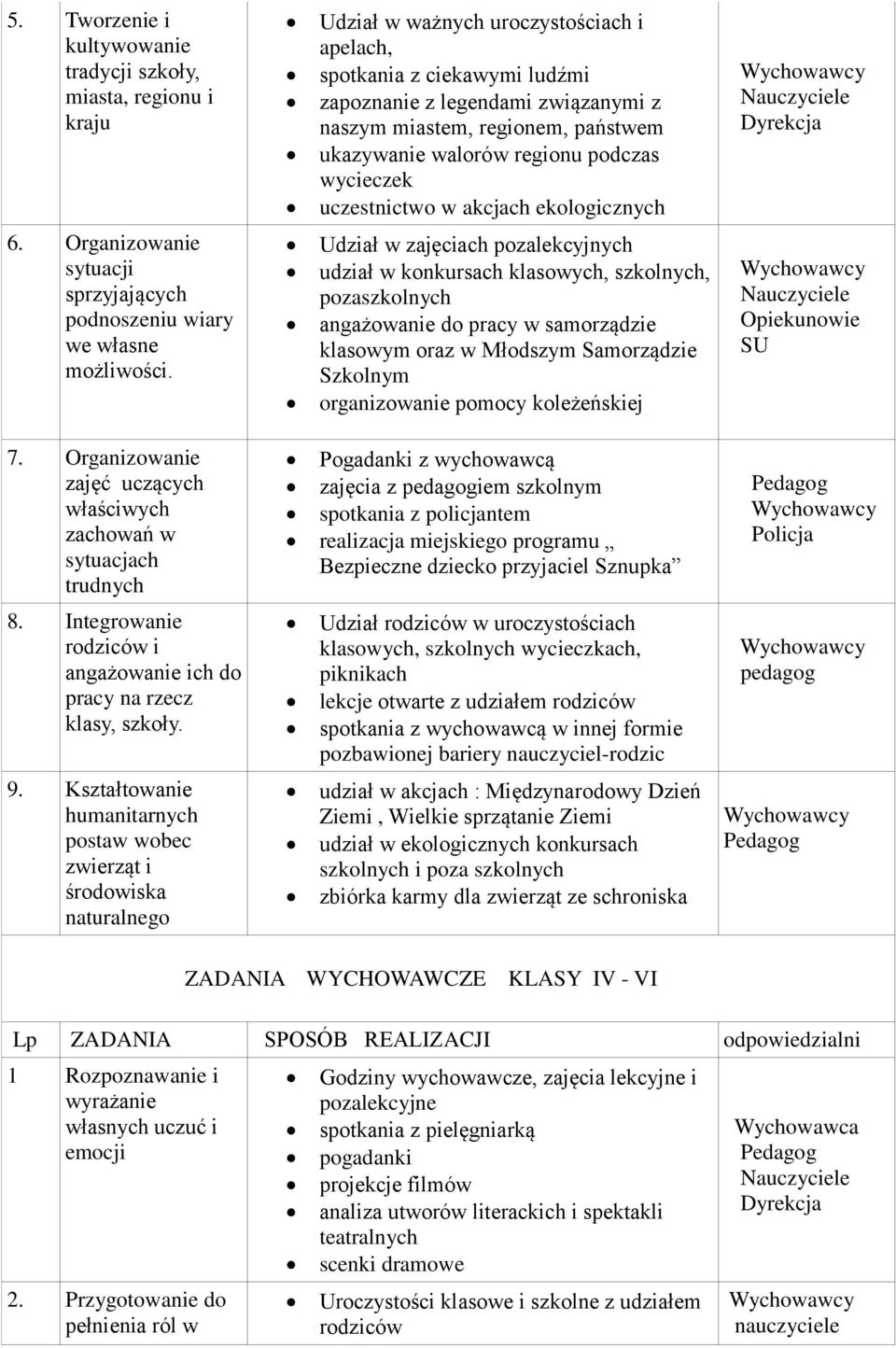 Udział w zajęciach pozalekcyjnych udział w konkursach klasowych, szkolnych, pozaszkolnych angażowanie do pracy w samorządzie klasowym oraz w Młodszym Samorządzie Szkolnym organizowanie pomocy