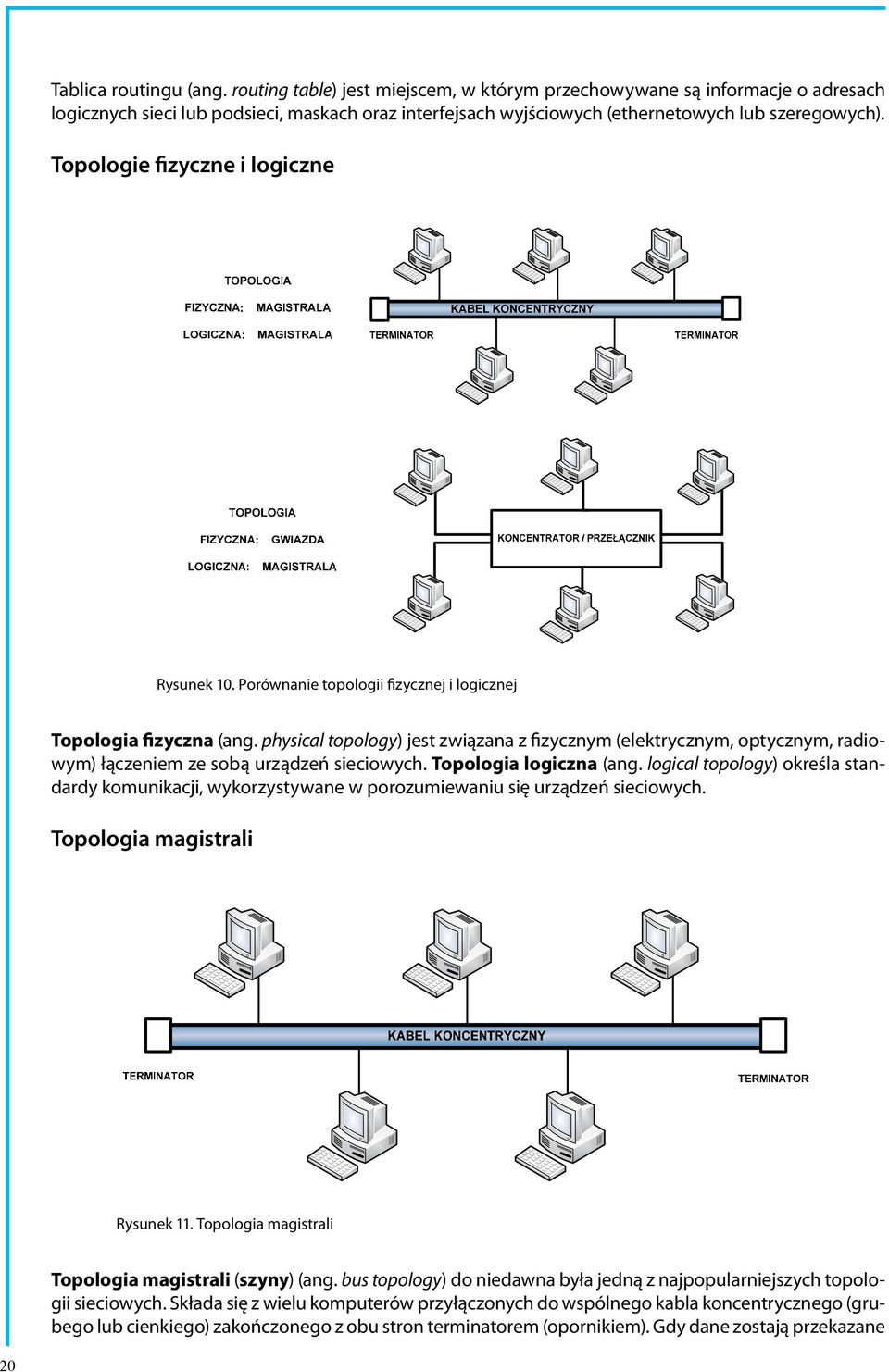 Topologie fizyczne i logiczne Rysunek 10. Porównanie topologii fizycznej i logicznej Topologia Rysunek fizyczna 10. Porównanie (ang.