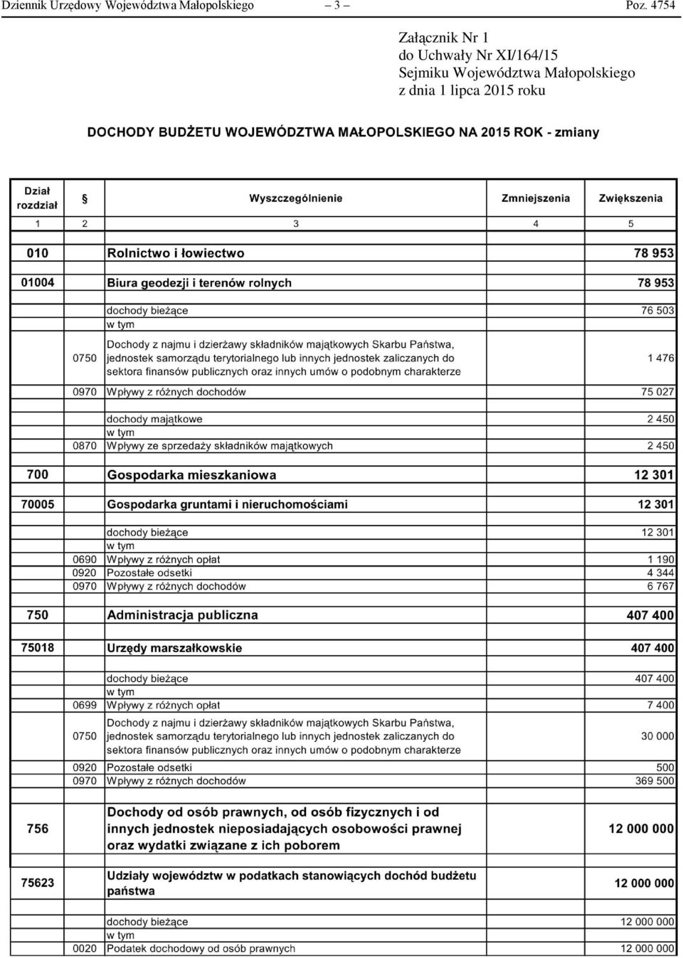 4754 Załącznik Nr 1 do Uchwały Nr