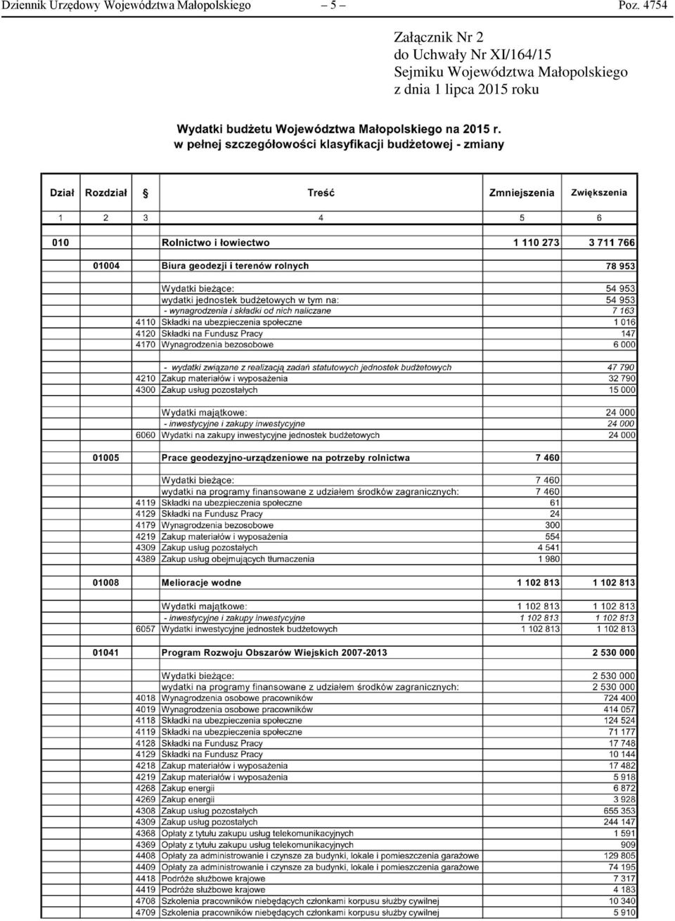 4754 Załącznik Nr 2 do Uchwały Nr