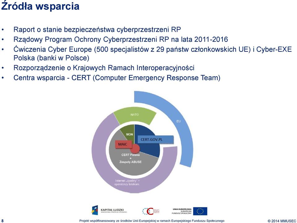 z 29 państw członkowskich UE) i Cyber-EXE Polska (banki w Polsce) Rozporządzenie o