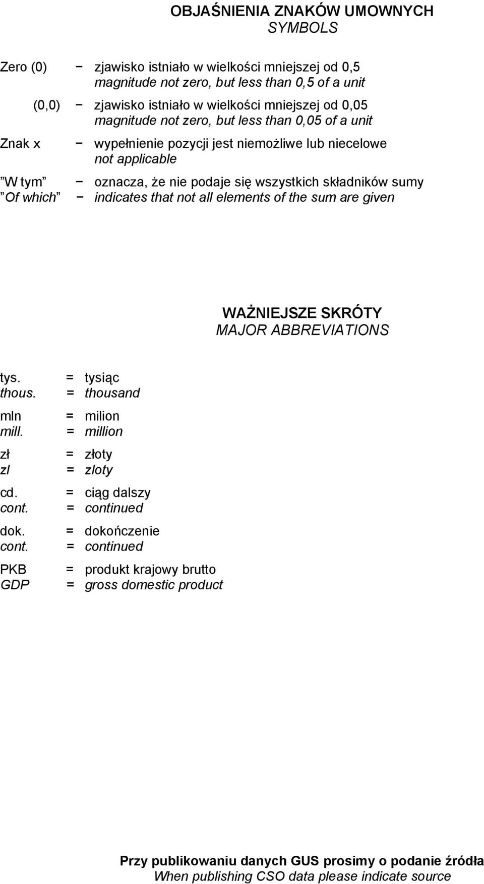 indicates that not all elements of the sum are given WAŻNIEJSZE SKRÓTY MAJOR ABBREVIATIONS tys. thous. mln mill. zł zl cd. cont.