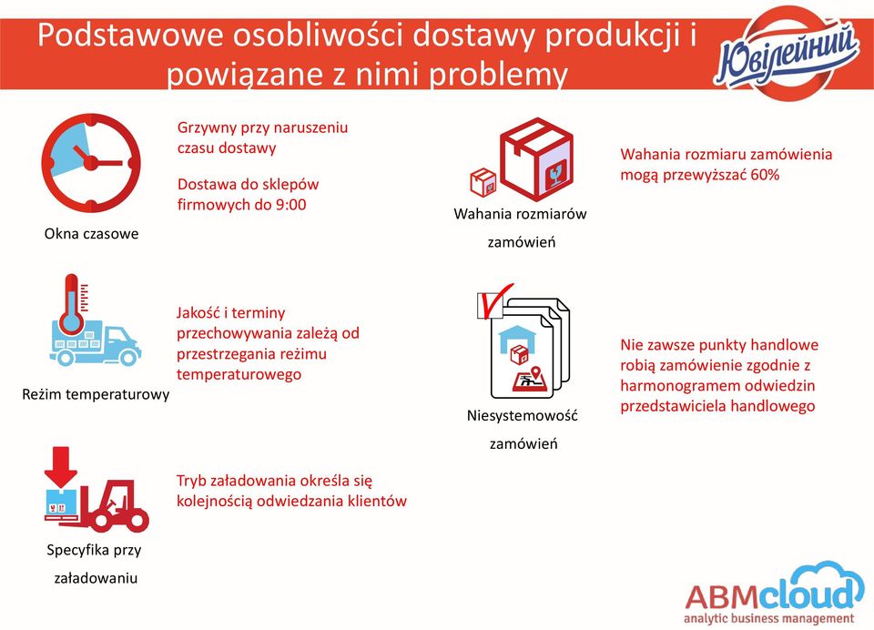 terminy przechowywania zależą od przestrzegania reżimu temperaturowego Tryb załadowania określa się kolejnością odwiedzania klientów