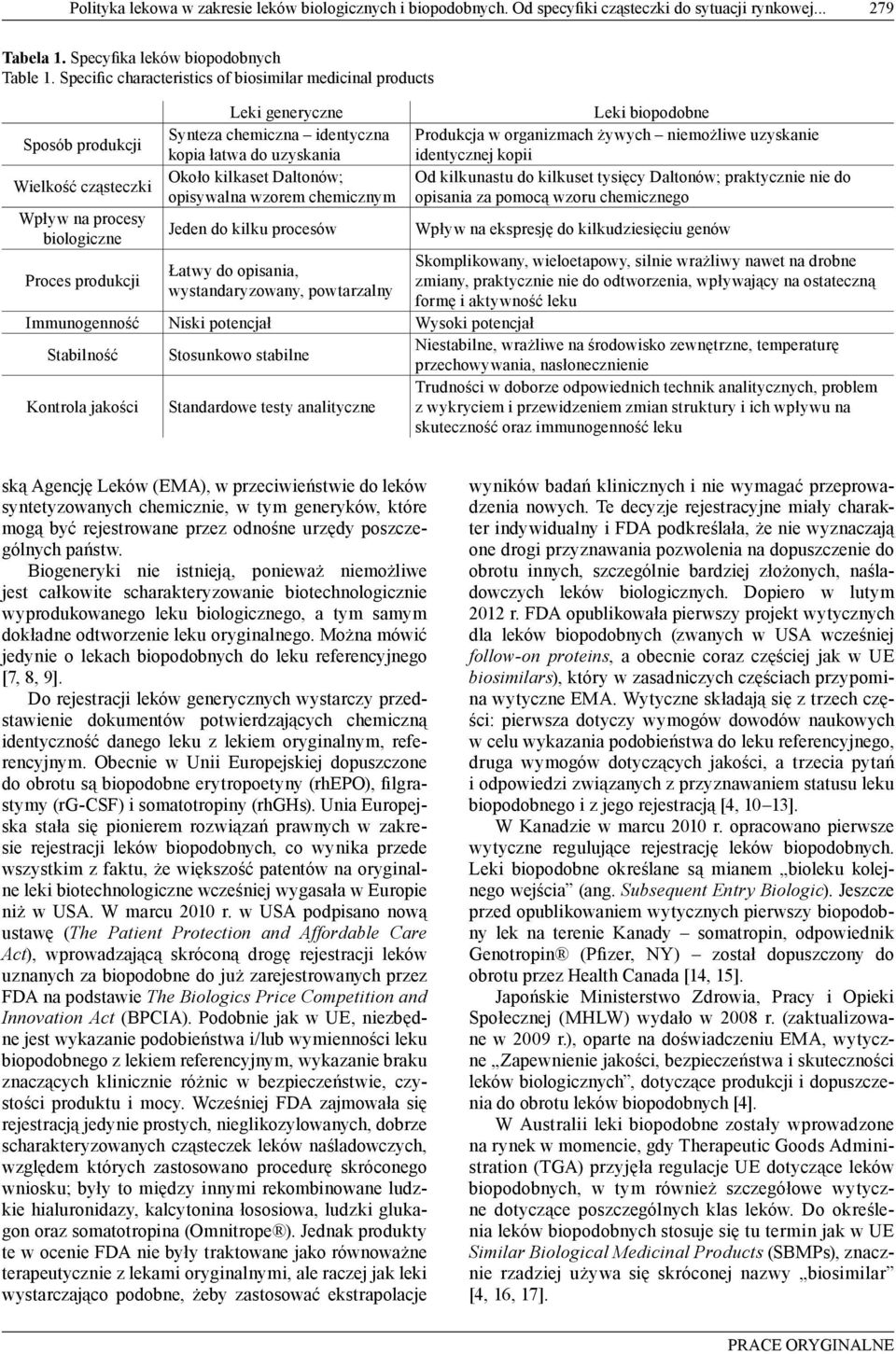 do uzyskania Około kilkaset Daltonów; opisywalna wzorem chemicznym Jeden do kilku procesów Łatwy do opisania, wystandaryzowany, powtarzalny Leki biopodobne Produkcja w organizmach żywych niemożliwe