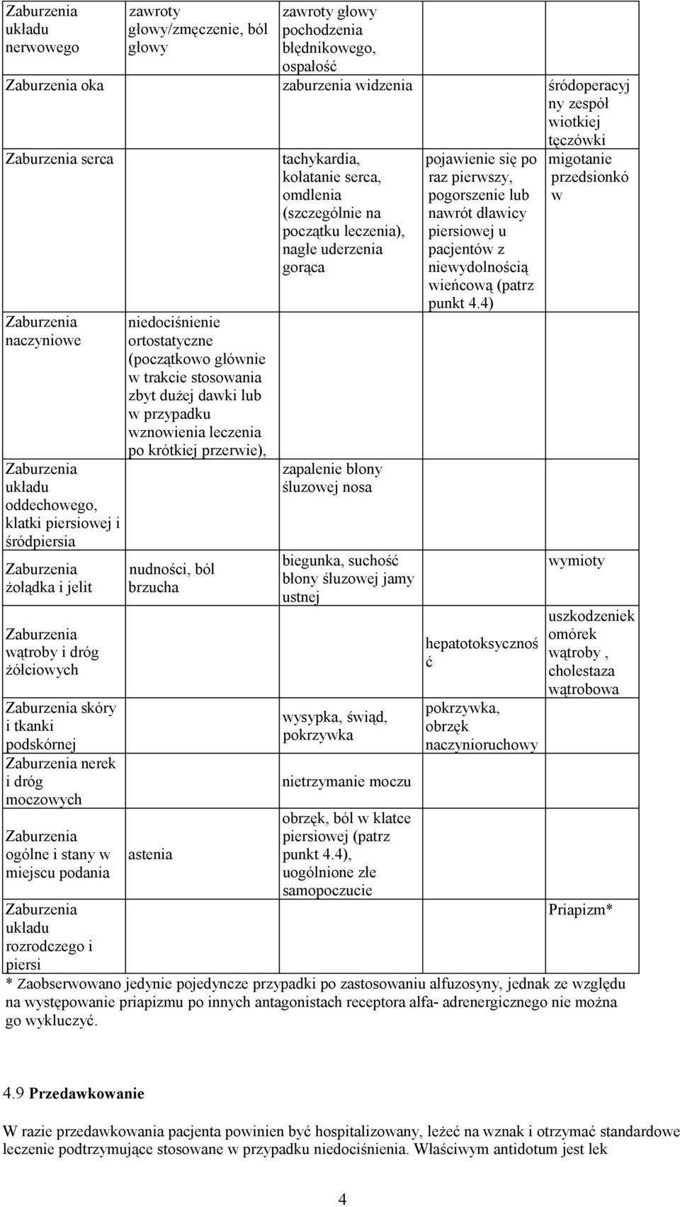 (początkowo głównie w trakcie stosowania zbyt dużej dawki lub w przypadku wznowienia leczenia po krótkiej przerwie), nudności, ból brzucha astenia tachykardia, kołatanie serca, omdlenia (szczególnie