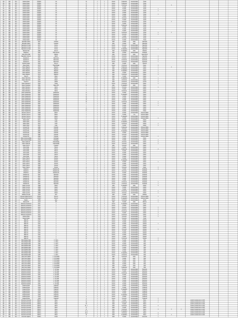 22559/o1 Las 20 1 1 drewno P-przelot naprzemianległy Chybie 1 343 OBB RD-2 Zarzecze Szkoła 22559/o1 Las 21 1 1 drewno P-przelot naprzemianległy Chybie 1 344 OBB RD-2 Zarzecze Szkoła 22559/o1 Las 22 1