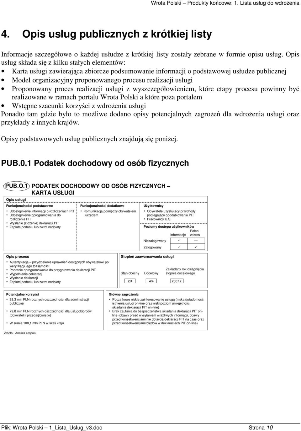 Proponowany proces realizacji usługi z wyszczegółowieniem, które etapy procesu powinny by realizowane w ramach portalu Wrota Polski a które poza portalem Wstpne szacunki korzyci z wdroenia usługi