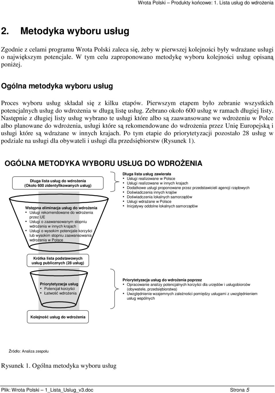 Pierwszym etapem było zebranie wszystkich potencjalnych usług do wdroenia w dług list usług. Zebrano około 600 usług w ramach długiej listy.