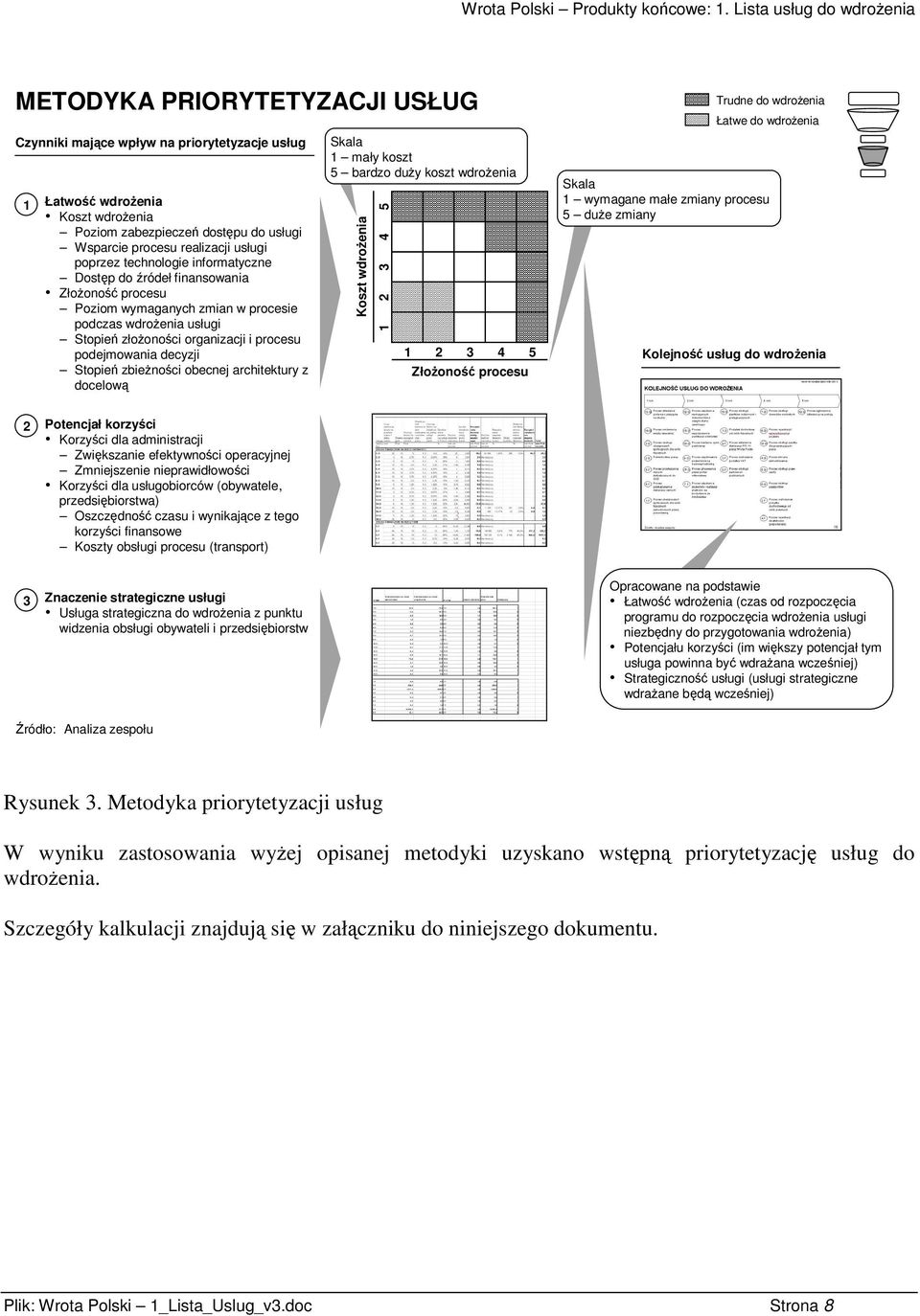 architektury z docelow Skala 1 mały koszt 5 bardzo duy koszt wdroenia Koszt wdroenia 4 5 1 2 3 1 2 3 4 5 Złoono procesu Trudne do wdroenia Łatwe do wdroenia Skala 1 wymagane małe zmiany procesu 5 due