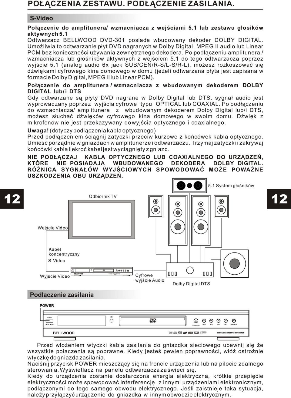 Umo liwia to odtwarzanie p³yt DVD nagranych w Dolby Digital, MPEG II audio lub Linear PCM bez koniecznoœci u ywania zewnêtrznego dekodera.