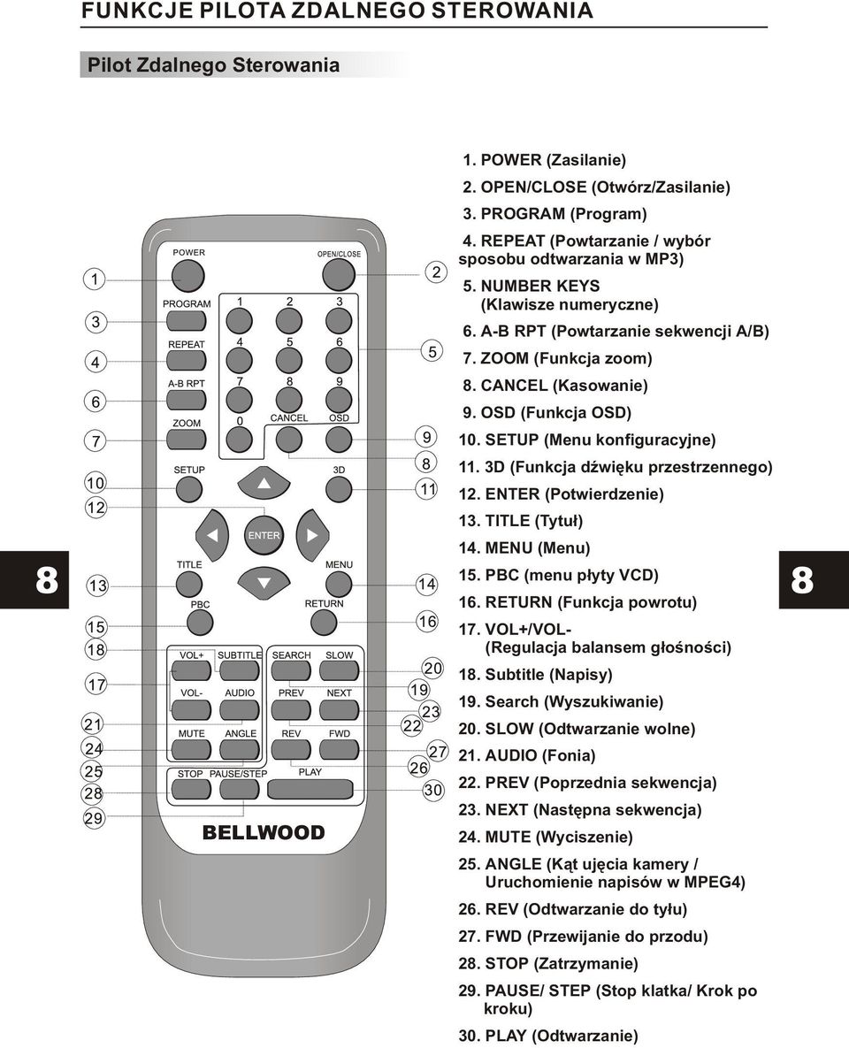 SETUP (Menu konfiguracyjne) 11. 3D (Funkcja dÿwiêku przestrzennego) 12. ENTER (Potwierdzenie) 13. TITLE (Tytu³) 14. MENU (Menu) 16. RETURN (Funkcja powrotu) 17.