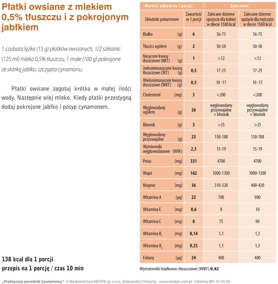 Białko 6 56-75 56-75 Tłuszcz 2 50-58 50-58 0,5 17-25 17-25 0,5 10-17 10-17 Cholesterol (mg) 3 <200 <200 26 Błonnik 3 >25 >25 23 150-188 150-188 2,3 15-19 15-19 Potas (mg) 331 4700 4700 Wapń (mg) 162