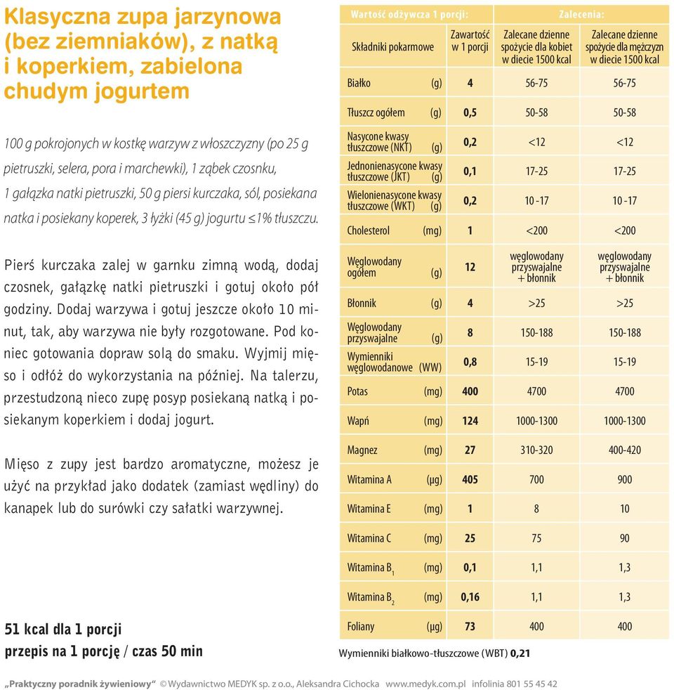 Pierś kurczaka zalej w garnku zimną wodą, dodaj czosnek, gałązkę natki pietruszki i gotuj około pół godziny. Dodaj warzywa i gotuj jeszcze około 10 minut, tak, aby warzywa nie były rozgotowane.