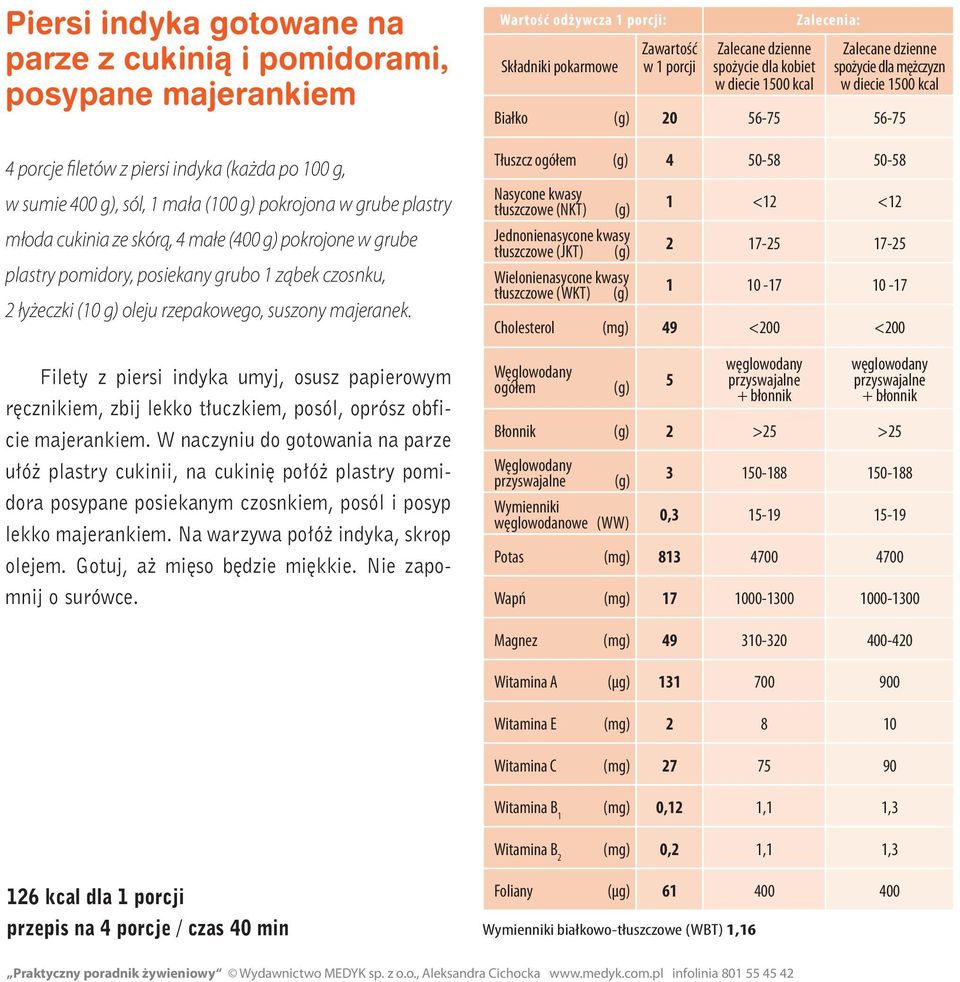 Filety z piersi indyka umyj, osusz papierowym ręcznikiem, zbij lekko tłuczkiem, posól, oprósz obficie majerankiem.