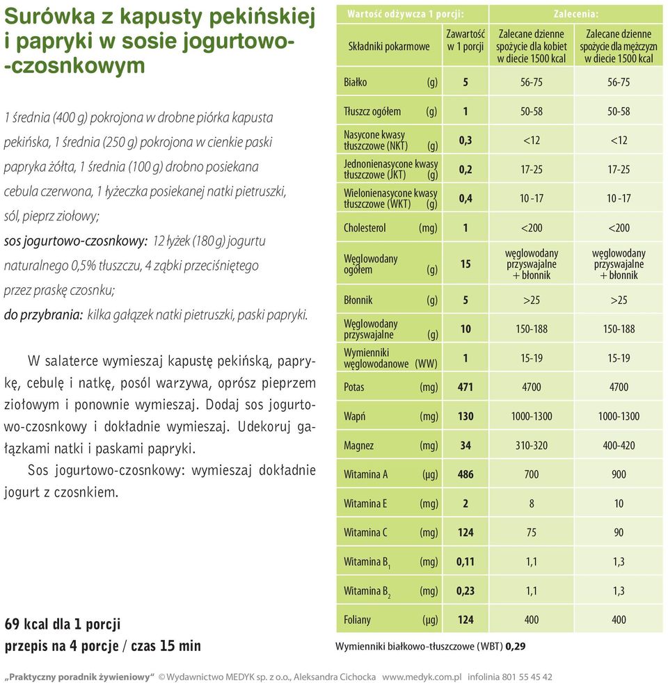 przeciśniętego przez praskę czosnku; do przybrania: kilka gałązek natki pietruszki, paski papryki.