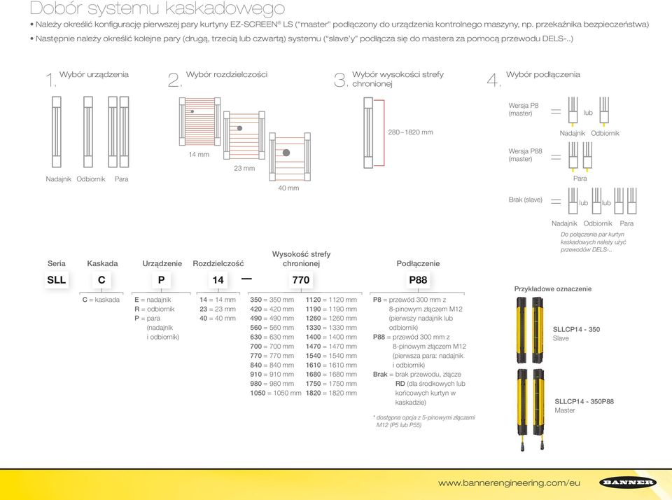 .) Wybór urządzenia Wybór rozdzielczości Wybór wysokości strefy chronionej Wybór podłączenia Wersja P8 (master) 280 1820 mm Nadajnik Odbiornik Nadajnik Odbiornik Para 14 mm 23 mm 40 mm Wersja P88