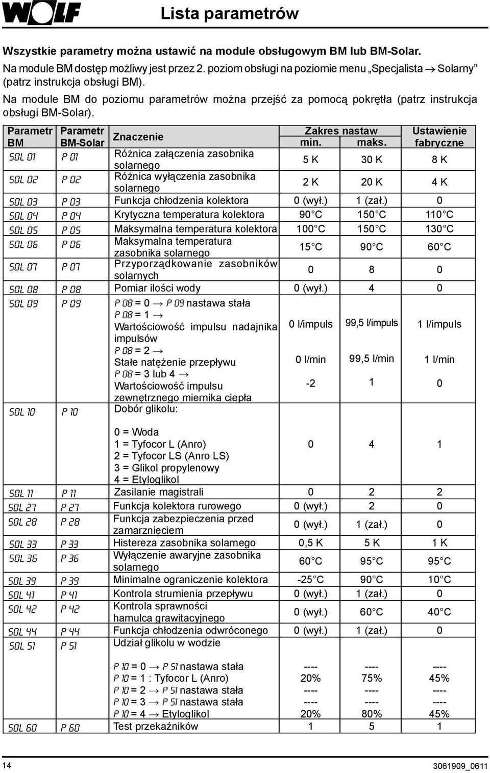Parametr Parametr Zakres nastaw Ustawienie Znaczenie BM BM-Solar min. maks.
