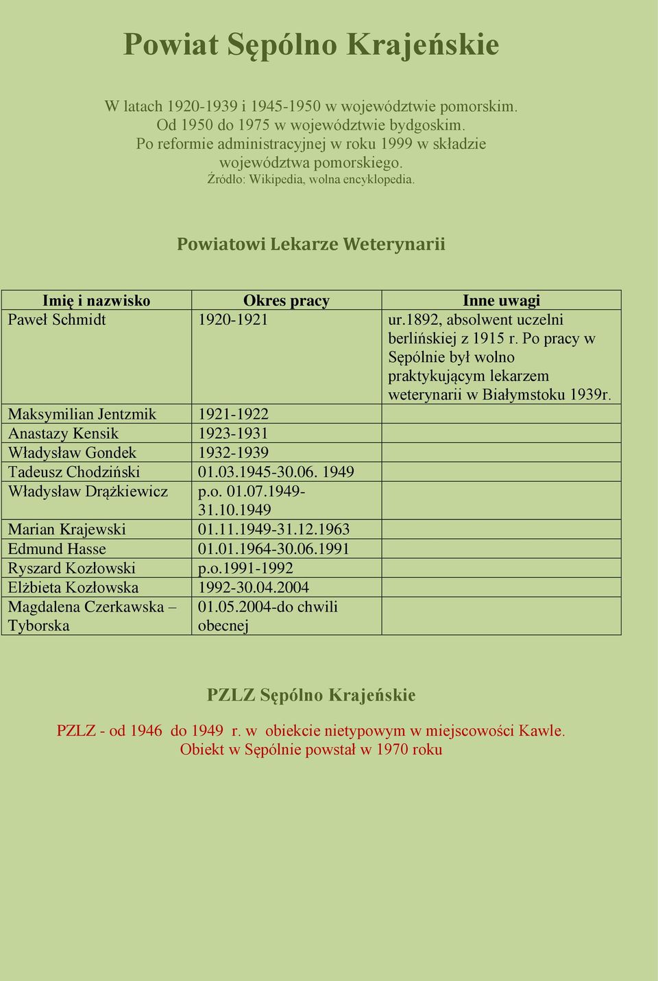 Powiatowi Lekarze Weterynarii Imię i nazwisko Okres pracy Inne uwagi Paweł Schmidt 1920-1921 ur.1892, absolwent uczelni berlińskiej z 1915 r.