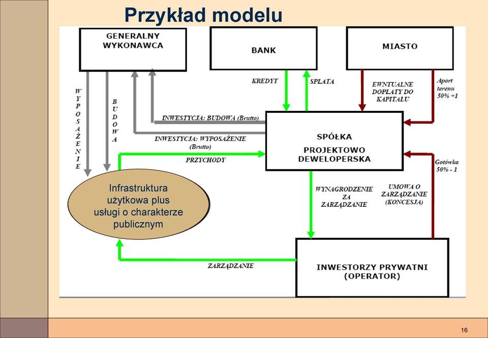 użytkowa plus