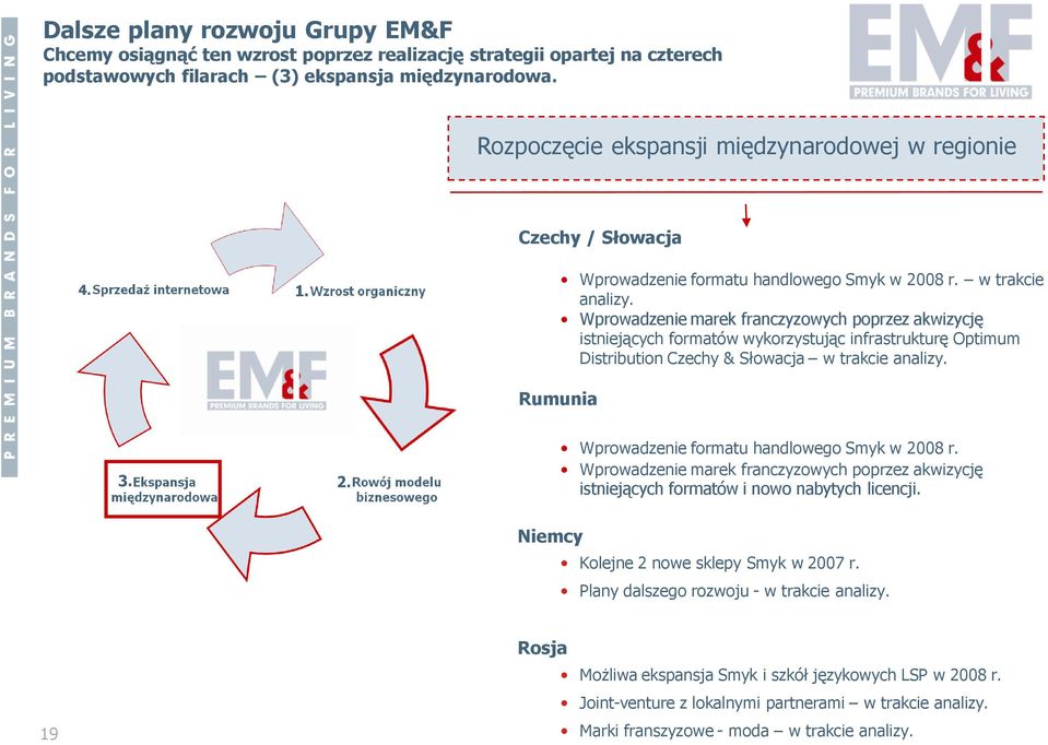 Wprowadzenie marek franczyzowych poprzez akwizycję istniejących formatów wykorzystując infrastrukturę Optimum Distribution Czechy & Słowacja w trakcie analizy. Rumunia 3. 2.