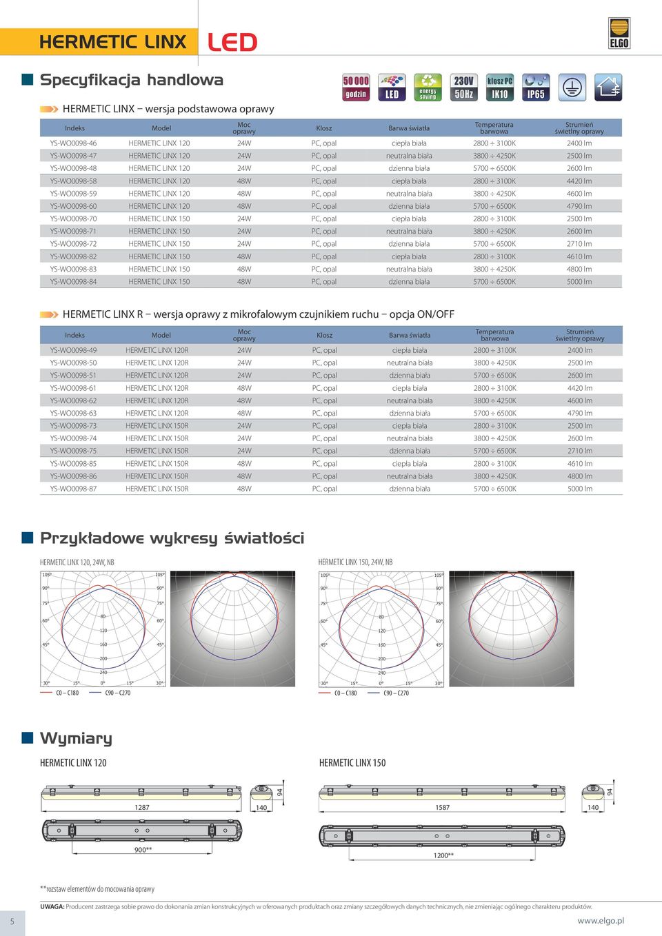 lm YS-WO0098-58 HERMETIC LINX 120 48W PC, opal ciepła biała 2800 3100K 4420 lm YS-WO0098-59 HERMETIC LINX 120 48W PC, opal neutralna biała 3800 4250K 4600 lm YS-WO0098-60 HERMETIC LINX 120 48W PC,