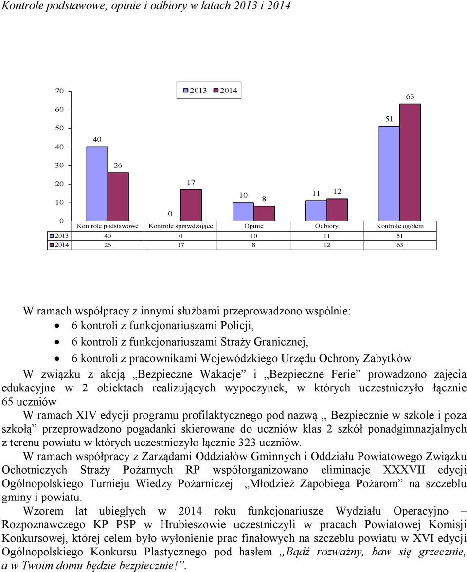 pracownikami Wojewódzkiego Urzędu Ochrony Zabytków.