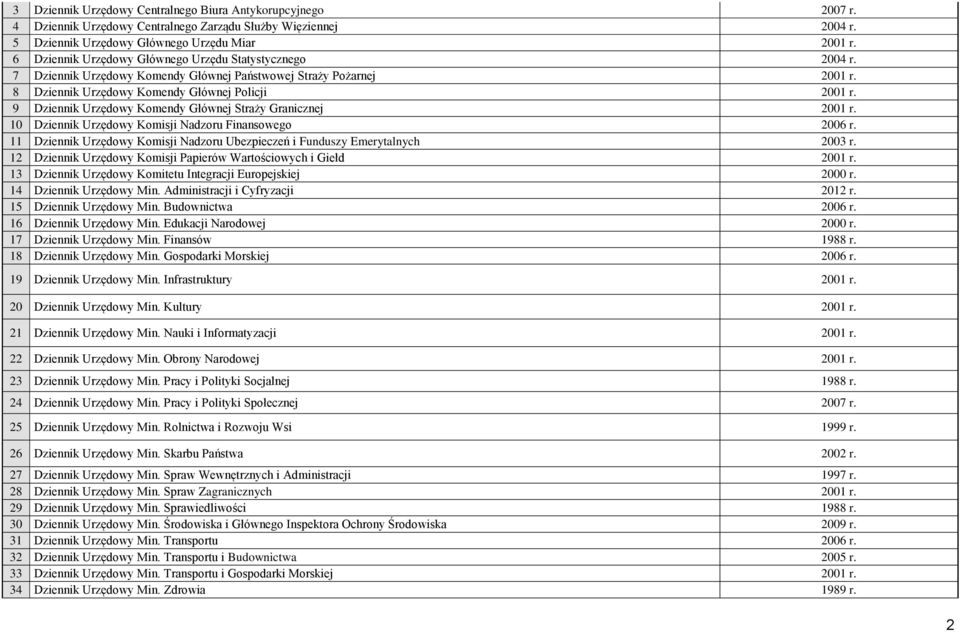 9 Dziennik Urzędowy Komendy Głównej Straży Granicznej 2001 r. 10 Dziennik Urzędowy Komisji Nadzoru Finansowego 2006 r. 11 Dziennik Urzędowy Komisji Nadzoru Ubezpieczeń i Funduszy Emerytalnych 2003 r.