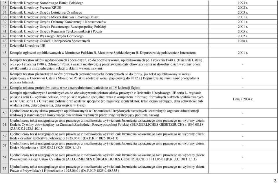 40 Dziennik Urzędowy Urzędu Patentowego Rzeczpospolitej Polskiej 2001 r. 41 Dziennik Urzędowy Urzędu Regulacji Telekomunikacji i Poczty 2005 r. 42 Dziennik Urzędowy Wyższego Urzędu Górniczego 2002 r.