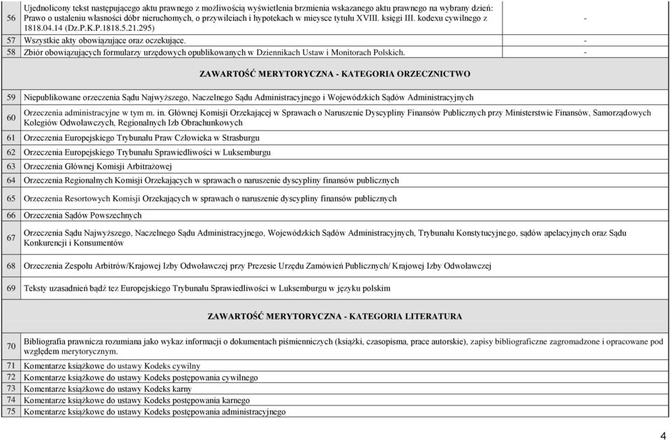 ZAWARTOŚĆ MERYTORYCZNA KATEGORIA ORZECZNICTWO 59 Niepublikowane orzeczenia Sądu Najwyższego, Naczelnego Sądu Administracyjnego i Wojewódzkich Sądów Administracyjnych 60 Orzeczenia administracyjne w