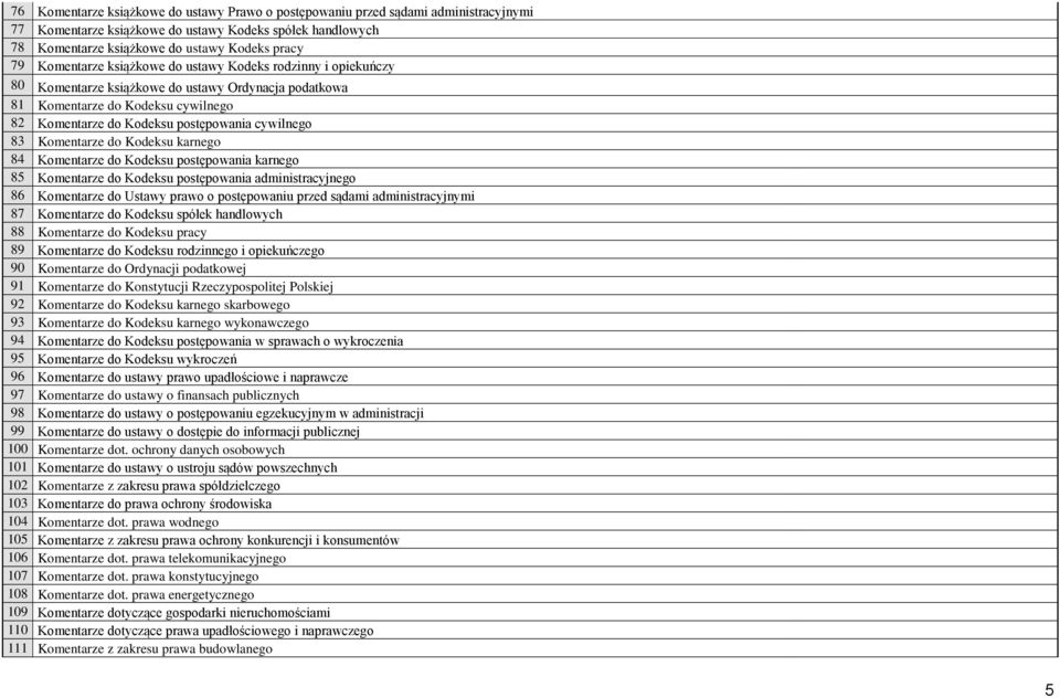 Komentarze do Kodeksu karnego 84 Komentarze do Kodeksu postępowania karnego 85 Komentarze do Kodeksu postępowania administracyjnego 86 Komentarze do Ustawy prawo o postępowaniu przed sądami