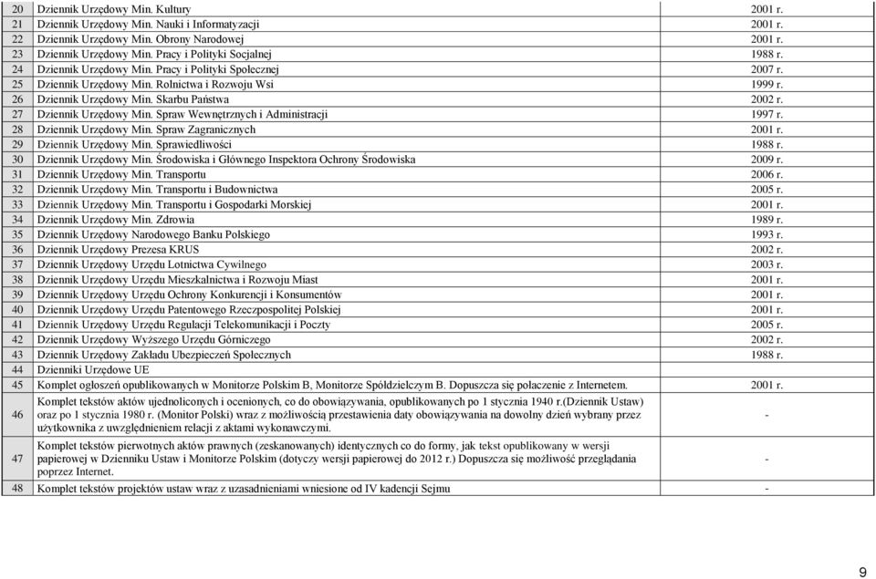 Skarbu Państwa 2002 r. 27 Dziennik Urzędowy Min. Spraw Wewnętrznych i Administracji 1997 r. 28 Dziennik Urzędowy Min. Spraw Zagranicznych 2001 r. 29 Dziennik Urzędowy Min. Sprawiedliwości 1988 r.