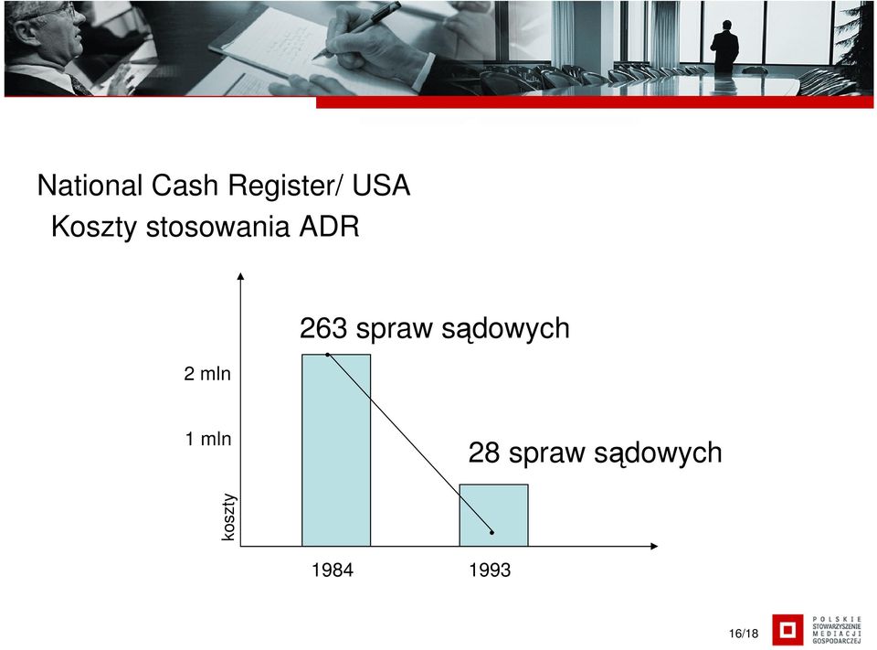 263 spraw sądowych 1 mln 28