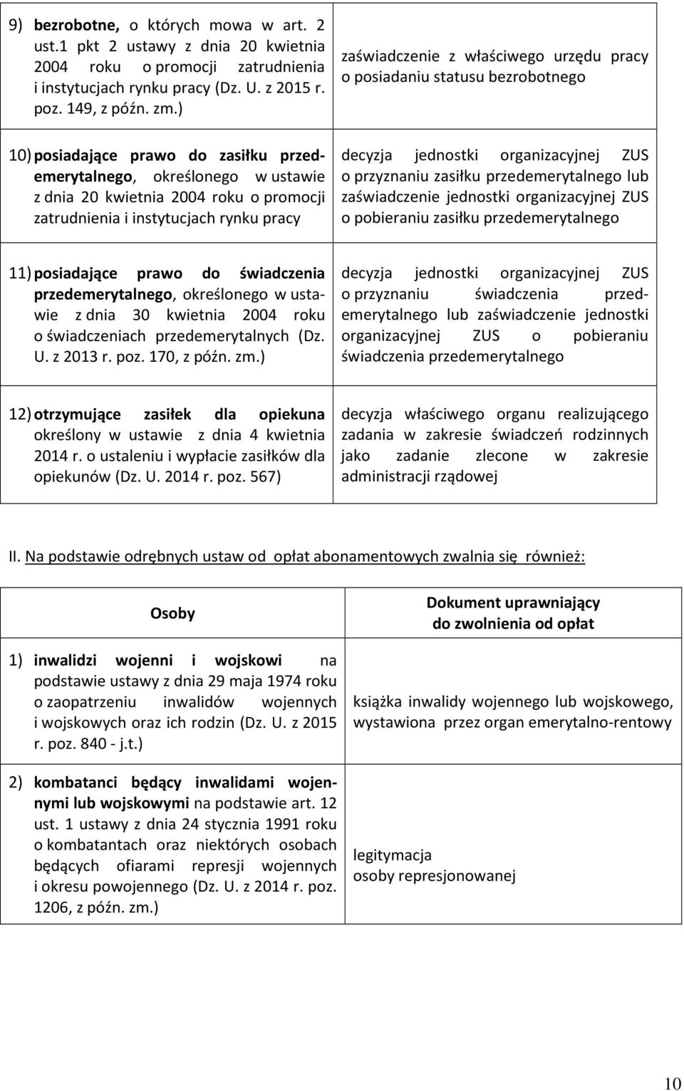 posiadaniu statusu bezrobotnego decyzja jednostki organizacyjnej ZUS o przyznaniu zasiłku przedemerytalnego lub zaświadczenie jednostki organizacyjnej ZUS o pobieraniu zasiłku przedemerytalnego 11)