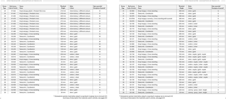colours D 31 02-060 Krzyż stojący Cross standing 300 mm złoto gold G 24 01-441 Krzyż wiszący Pendant cross 270 mm różne kolory different colours D 31 03-060 Świecznik Candlestick 40 mm złoto gold G