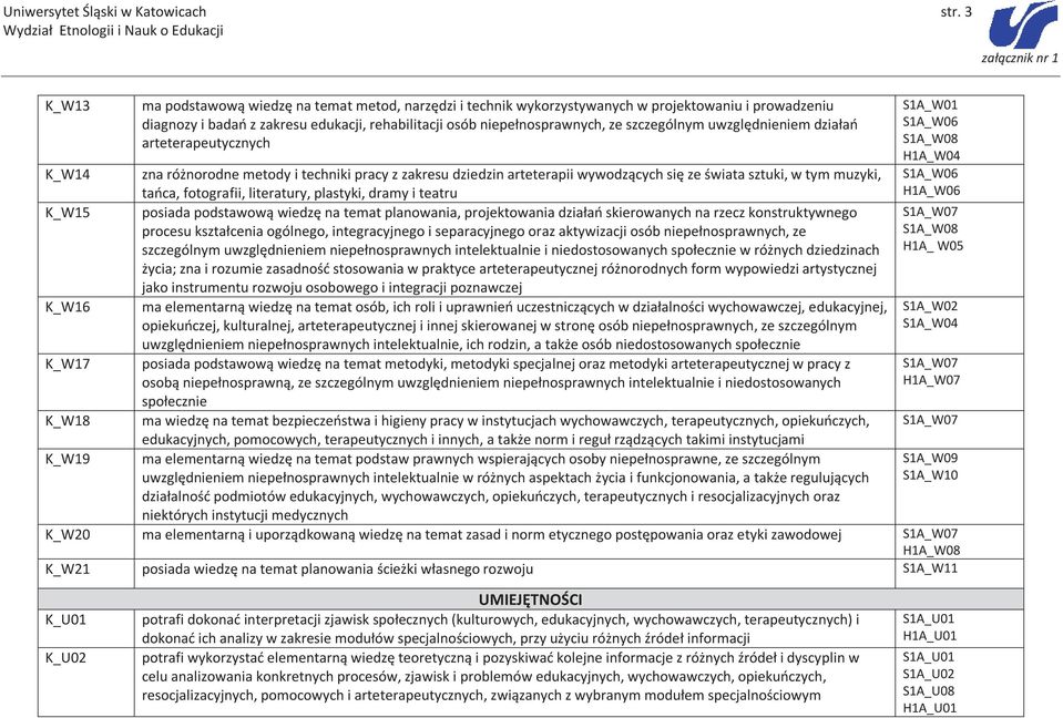 szczególnym uwzględnieniem działań arteterapeutycznych K_W14 zna różnorodne metody i techniki pracy z zakresu dziedzin arteterapii wywodzących się ze świata sztuki, w tym muzyki, tańca, fotografii,