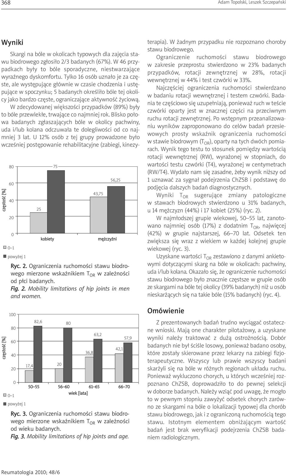 0 1 powyżej 1 kobiety mężczyźni 42,1 57,9 50 55 56 60 61 65 66 70 wiek [lata] Ryc. 3. Ograniczenia ruchomości stawu biodrowego mierzone wskaźnikiem T OR w zależności od wieku badanych. Fig. 3. Mobility limitations of hip joints and age.