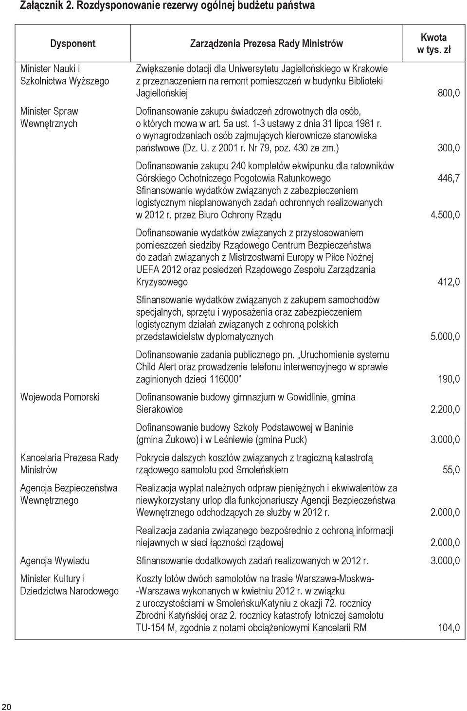 Wewnętrznego Zarządzenia Prezesa Rady Ministrów Kwota w tys.