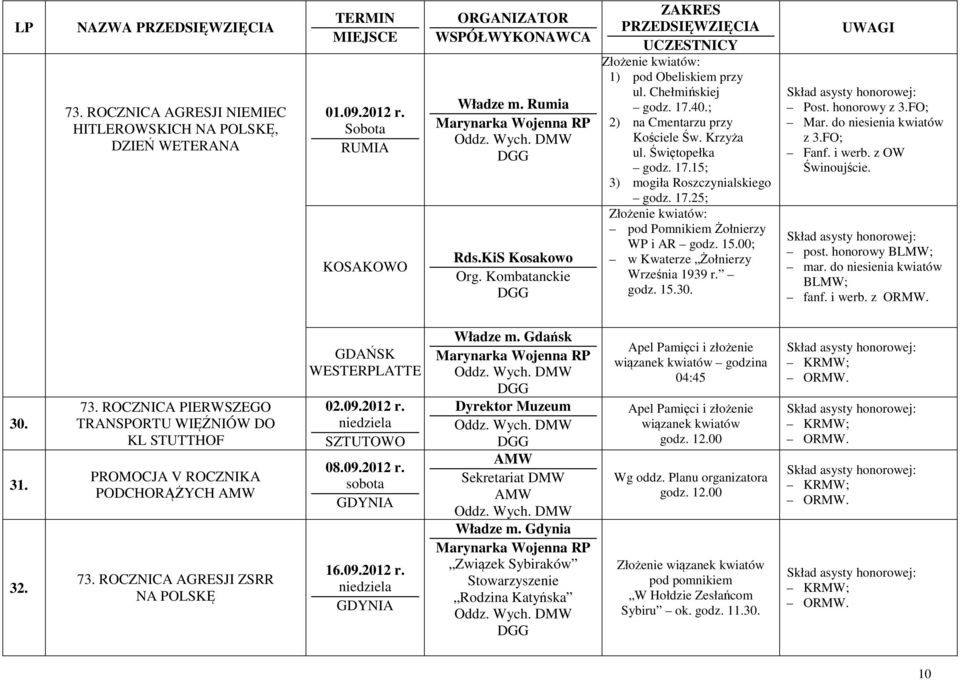 00; w Kwaterze Żołnierzy Września 1939 r. godz. 15.30. Post. honorowy z 3.FO; z 3.FO; Fanf. i werb. z OW Świnoujście. post. honorowy BLMW; mar. do niesienia kwiatów BLMW; fanf. i werb. z ORMW. 30. 31.