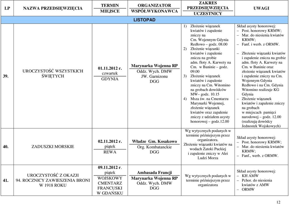 w Baninie godz. 09.00 3) Złożenie wiązanek kwiatów i zapalenie zniczy na Cm. Witomino na grobach dowódców MW godz. 10.15 4) Msza św.