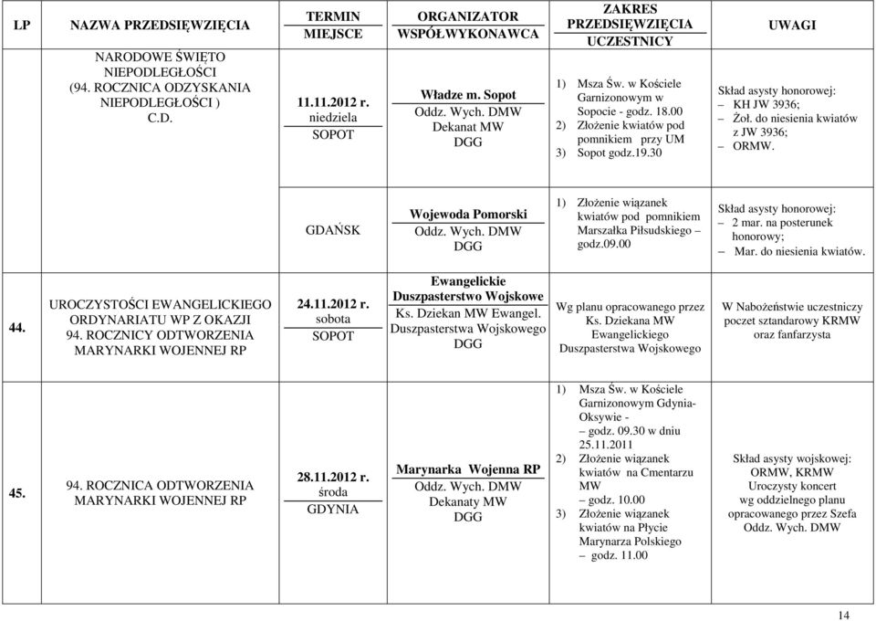 do niesienia kwiatów z JW 3936; GDAŃSK Wojewoda Pomorski 1) Złożenie wiązanek kwiatów pod pomnikiem Marszałka Piłsudskiego godz.09.00 2 mar. na posterunek honorowy;. 44.