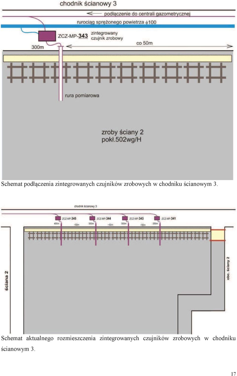 Schemat aktualnego rozmieszczenia