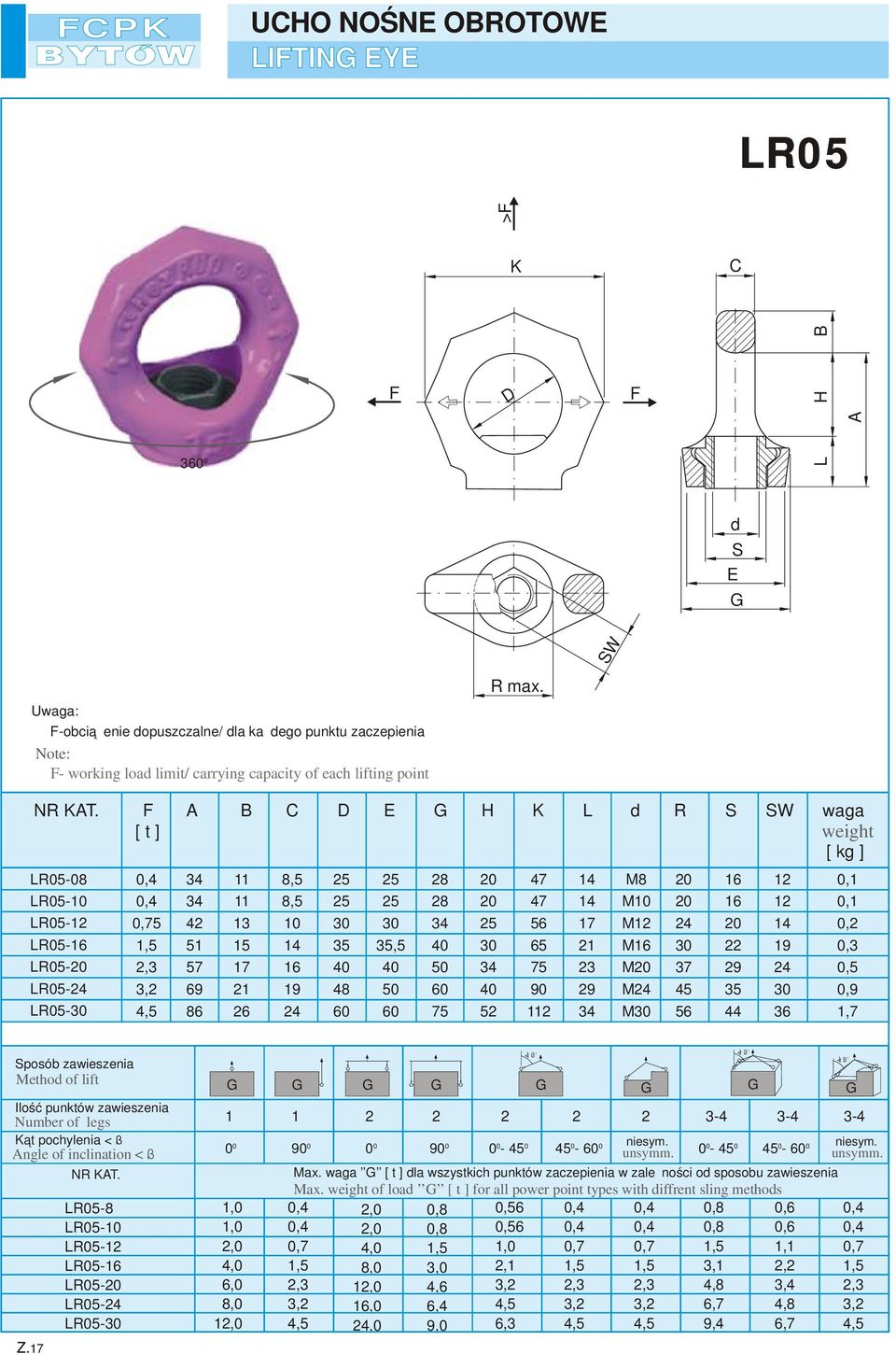 R5-3,2 9 21 19 4 5 4 9 29 M 3,9 R5-3 4,5 2 75 52 1 34 M3 5 44 1,7 Sposób zawieszenia Metho of lift Ilość punktów zawieszenia Number of legs Kąt pochylenia < ß Angle of inclination < ß Z.