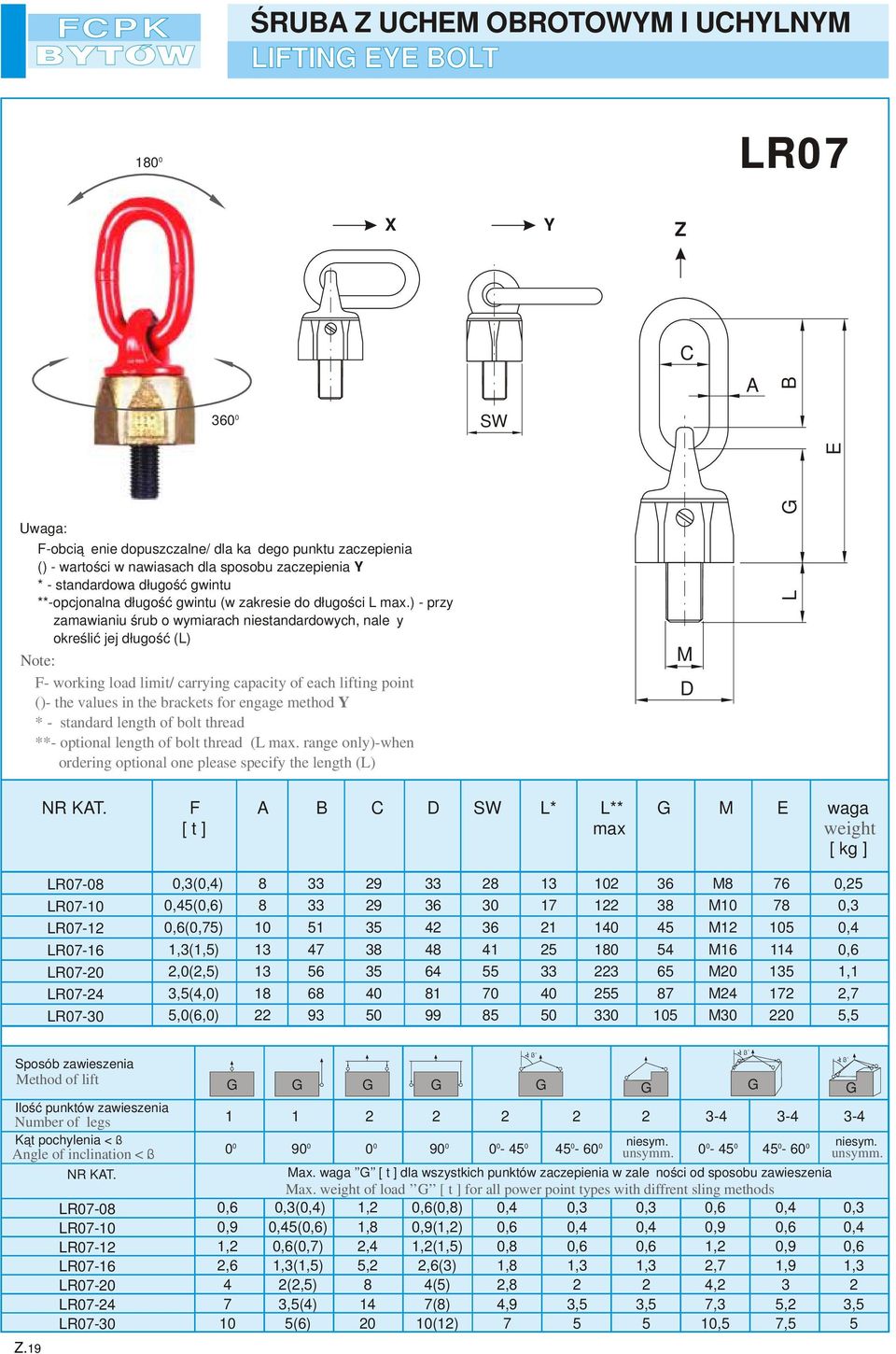 ) - przy zamawianiu śrub o wymiarach niestanarowych, należy określić jej ługość () Note: F- working loa limit/ carrying capacity of each lifting point ()- the values in the brackets for engage metho