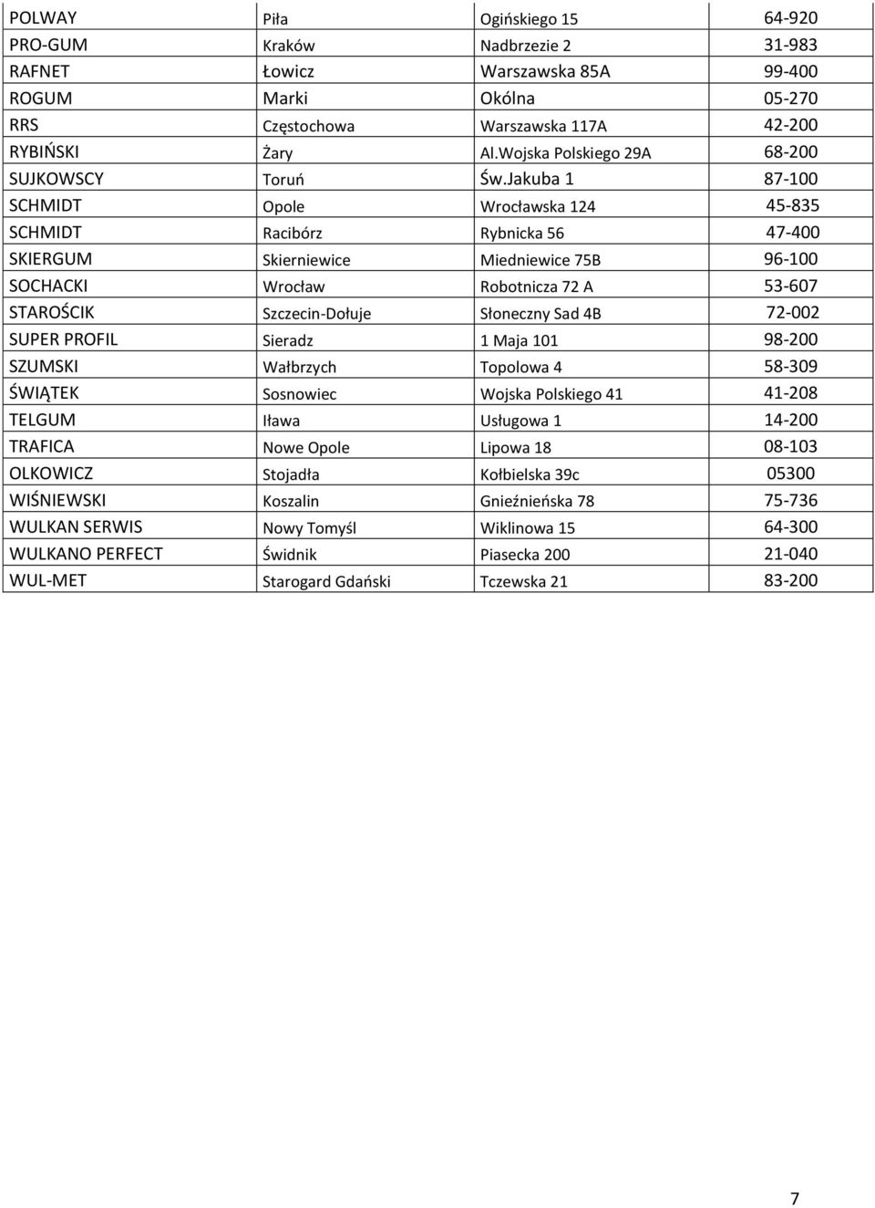 Jakuba 1 87-100 SCHMIDT Opole Wrocławska 124 45-835 SCHMIDT Racibórz Rybnicka 56 47-400 SKIERGUM Skierniewice Miedniewice 75B 96-100 SOCHACKI Wrocław Robotnicza 72 A 53-607 STAROŚCIK Szczecin-Dołuje