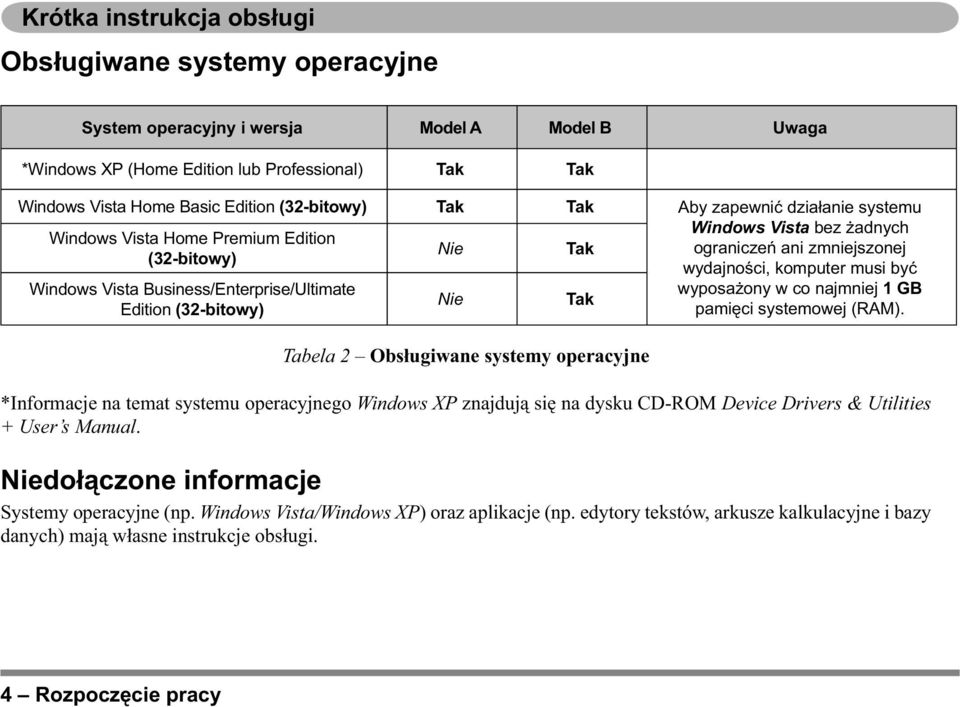 wyposażony w co najmniej 1 GB Nie Tak Edition (32-bitowy) pamięci systemowej (RAM).