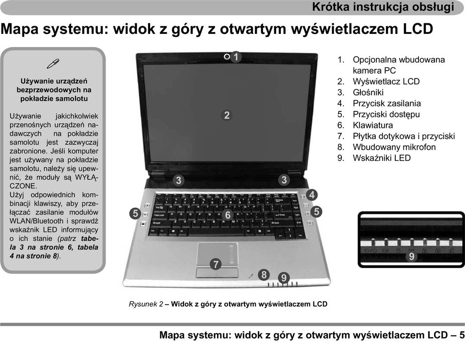 Użyj odpowiednich kombinacji klawiszy, aby przełączać zasilanie modułów WLAN/Bluetooth i sprawdź wskaźnik LED informujący o ich stanie (patrz tabela 3 na stronie 6, tabela 4 na stronie 8).